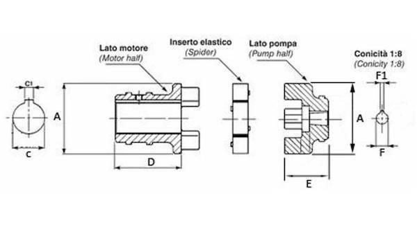 Specifikace - spojka hyd. čerpadlo/elektromotor