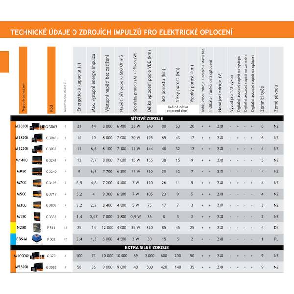 Specifikace - Zdroj impulzů Gallagher M500