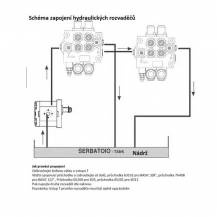 Obrázek k výrobku 38965 - dvoupáčkový hydraulický rozvaděč BASIC, 180bar/80 l