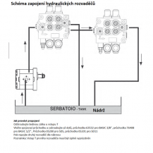 Schéma propojení hydraulických rozvaděčů