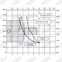 Obrázek k výrobku 59940 - Hydraulický motor Danfoss WS125