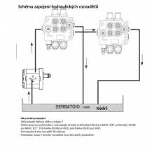 Obrázek k výrobku 13821 - hydraulický rozvaděč jednočinný180bar/70l