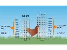 Obrázek k výrobku 125607 - Nevodivá síť pro drůbež KERBL 292279, 106 cm x 25 m / 2 hroty