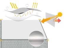 Obrázek k výrobku 125990 - Výběh pro drůbež ZM 3x2x2,45m